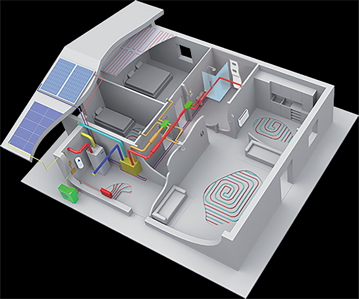 EMMETI HOME rendszer